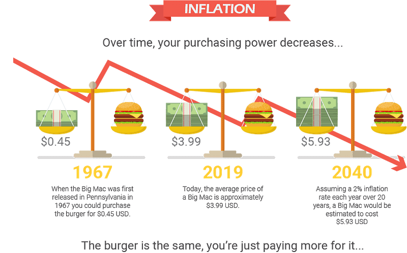 Inflation Burger Graphic