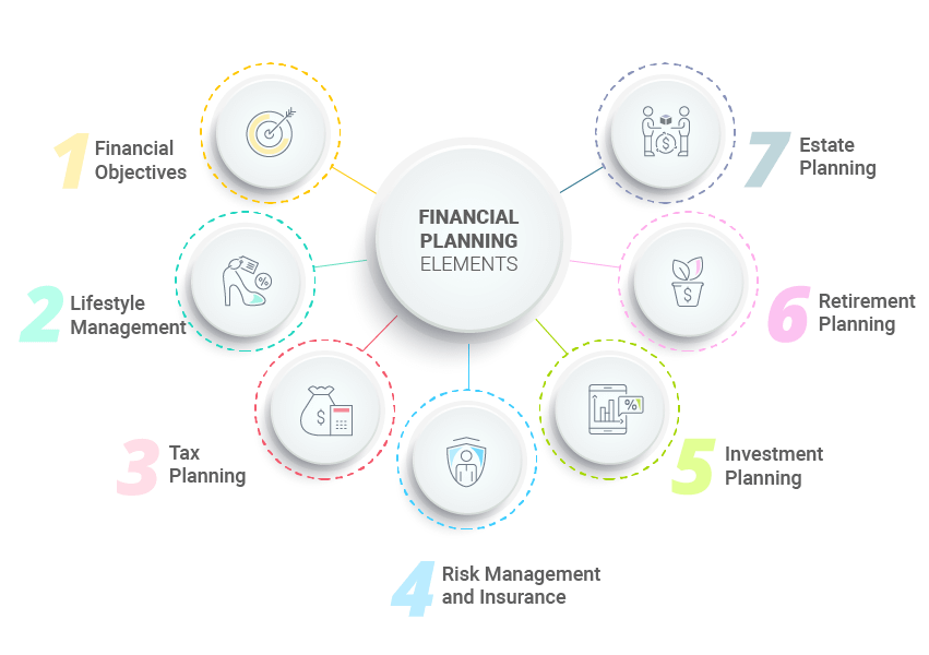 Components Of A Financial Plan For Business